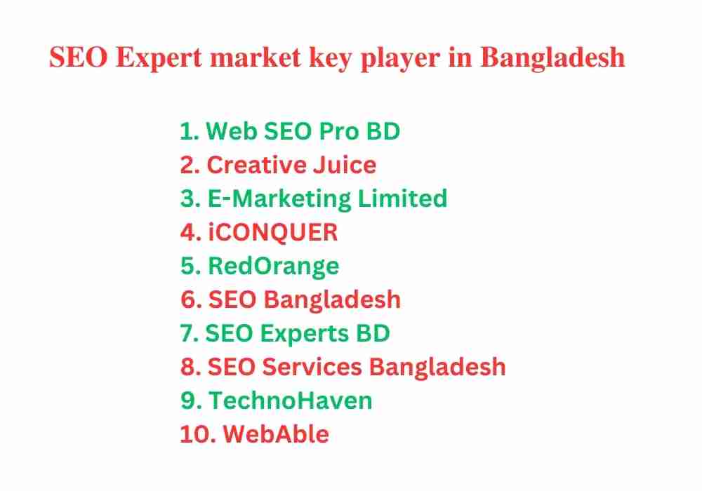 SEO Expert market key player in Bangladesh